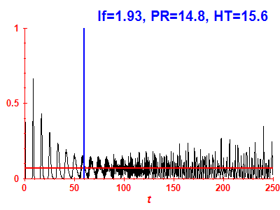 Survival probability